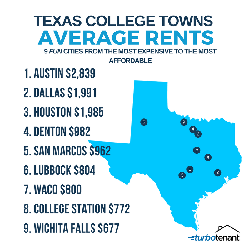 Best texas college towns