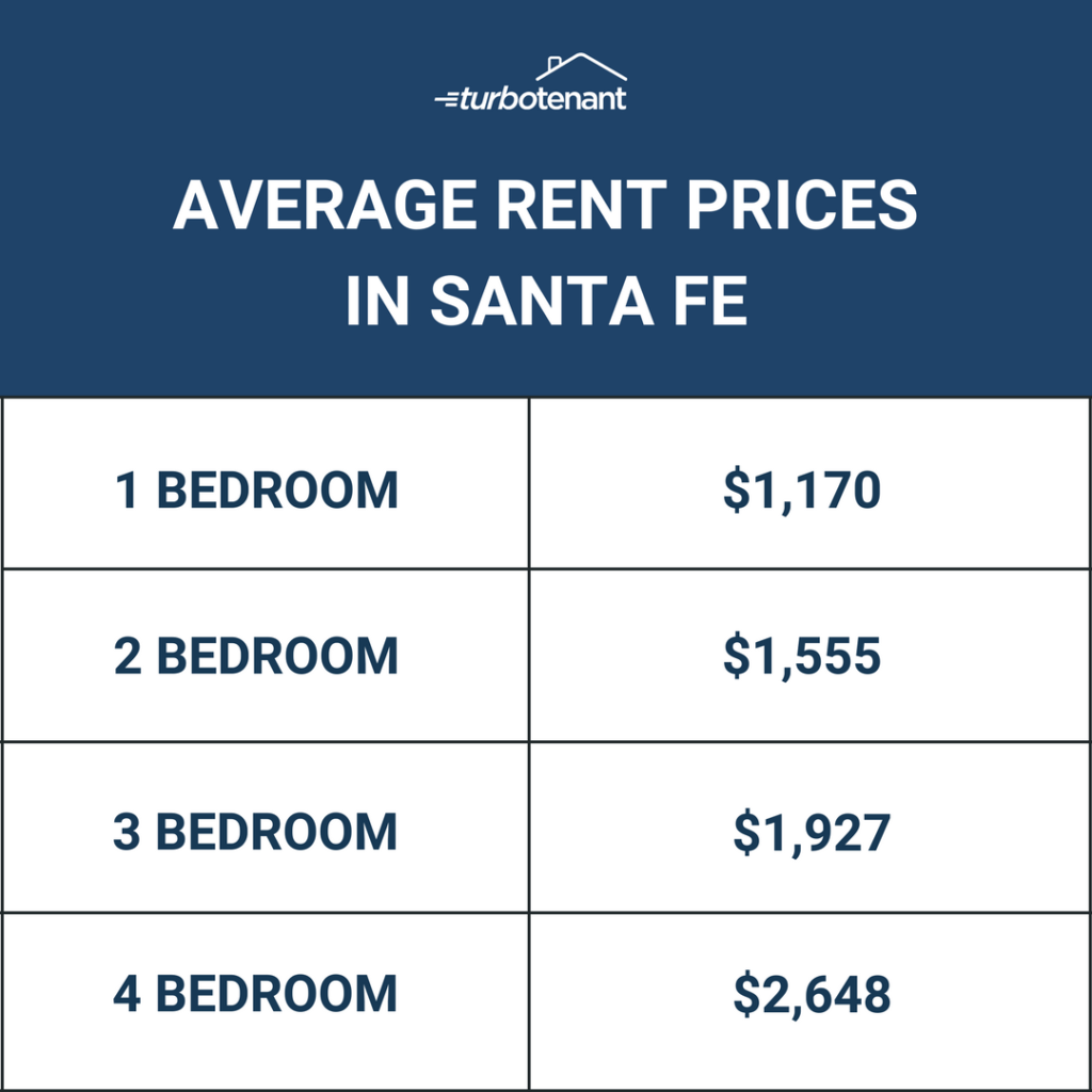 average rent prices in santa fe