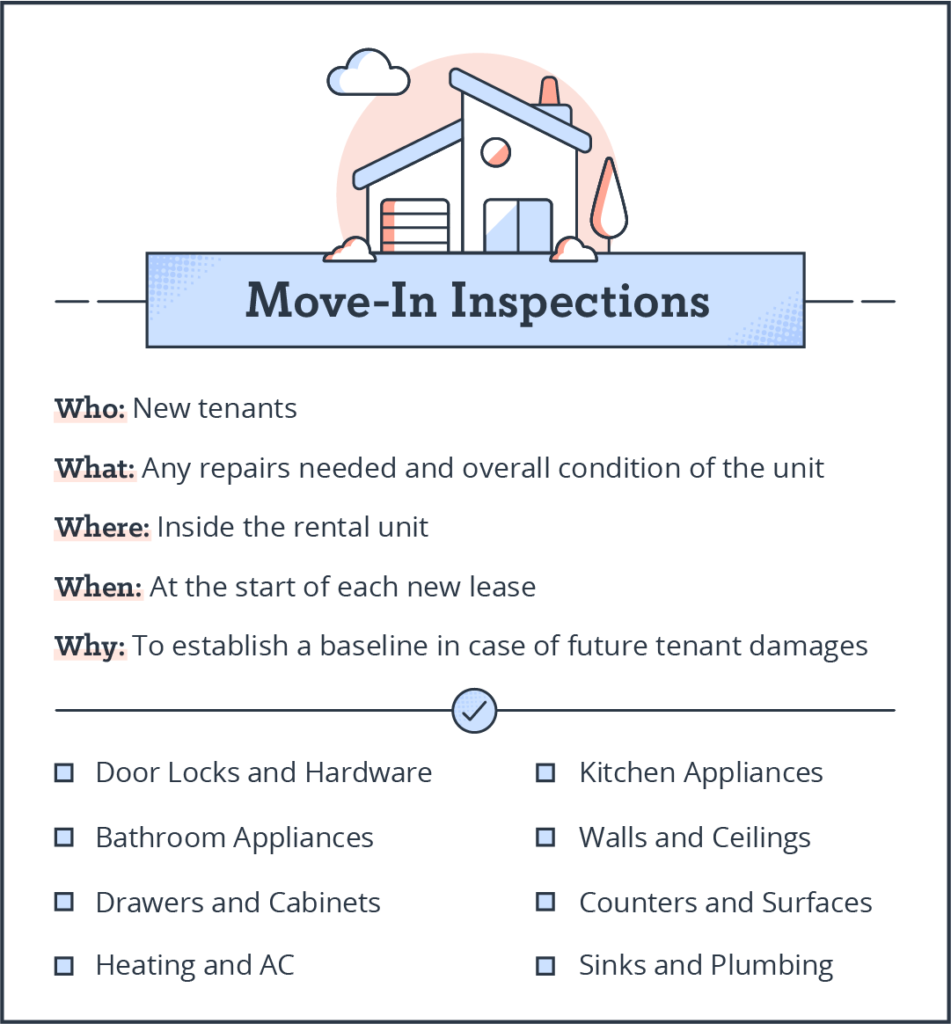A move-in inspection checklist. In order to establish a baseline condition for your rental, examine the entire unit prior to your tenant moving in. Check the door locks, bathroom appliances, drawers, heating/AC, kitchen appliances, walls, ceilings, counters, sinks, and everything else to note its condition.