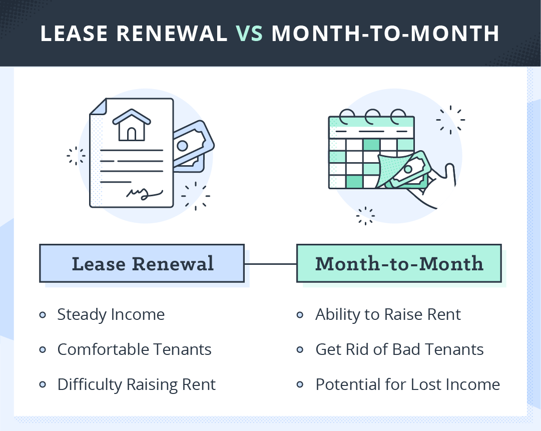comparison chart of lease renewals vs month to month