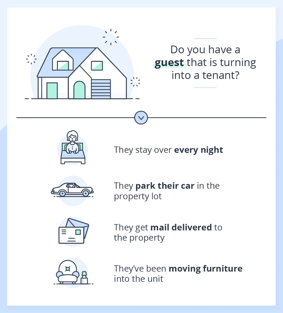chart that shows how to know if you have a guest that is turning into a tenant
