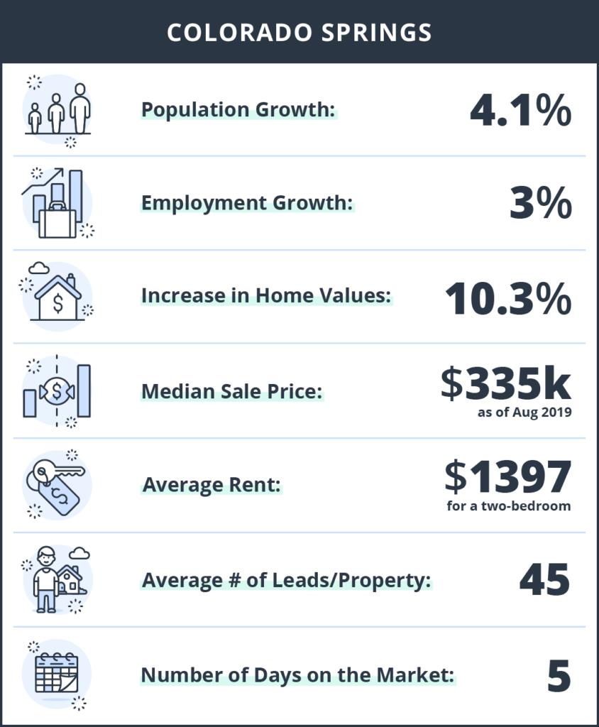 rental investment colorado springs colorado