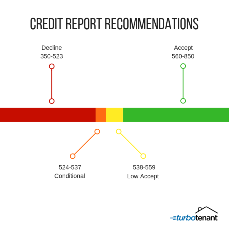 credit-report-recommendations