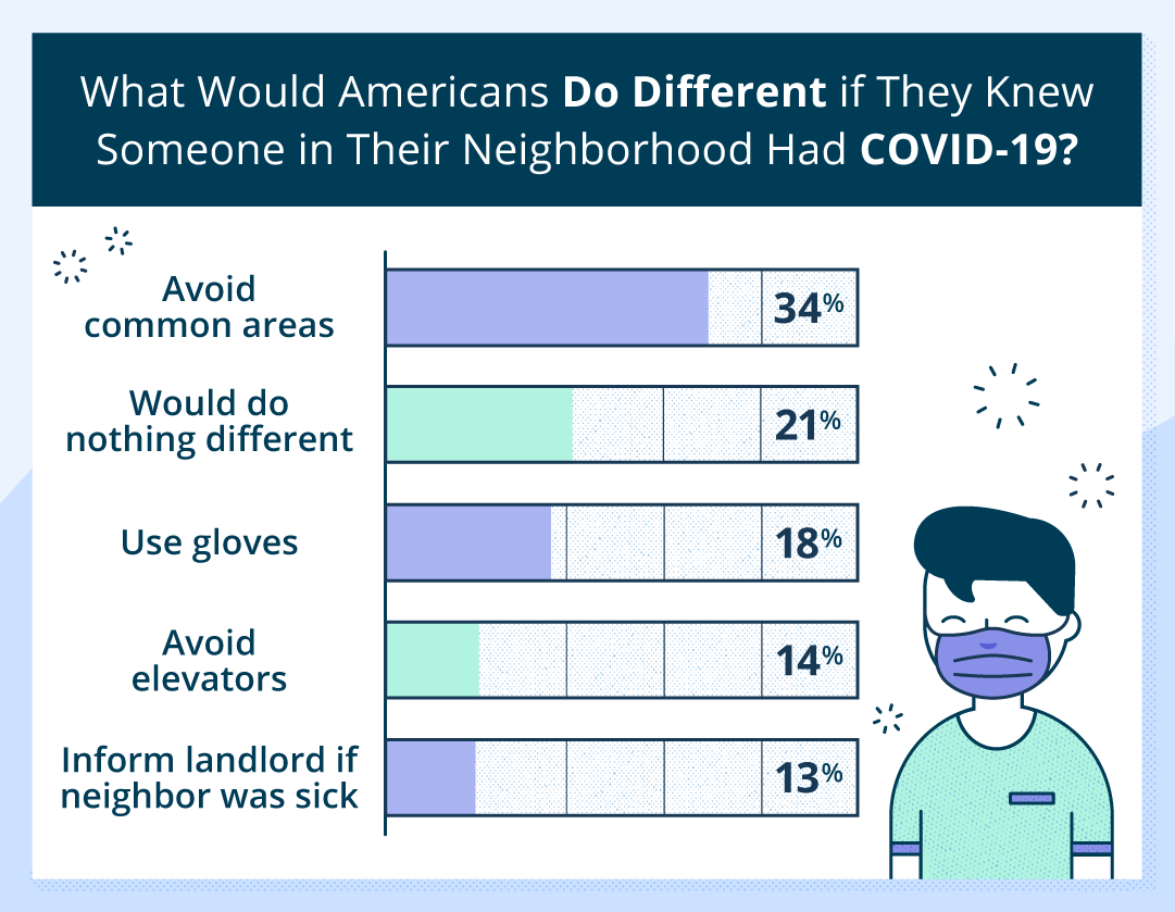 people react to covid infected person