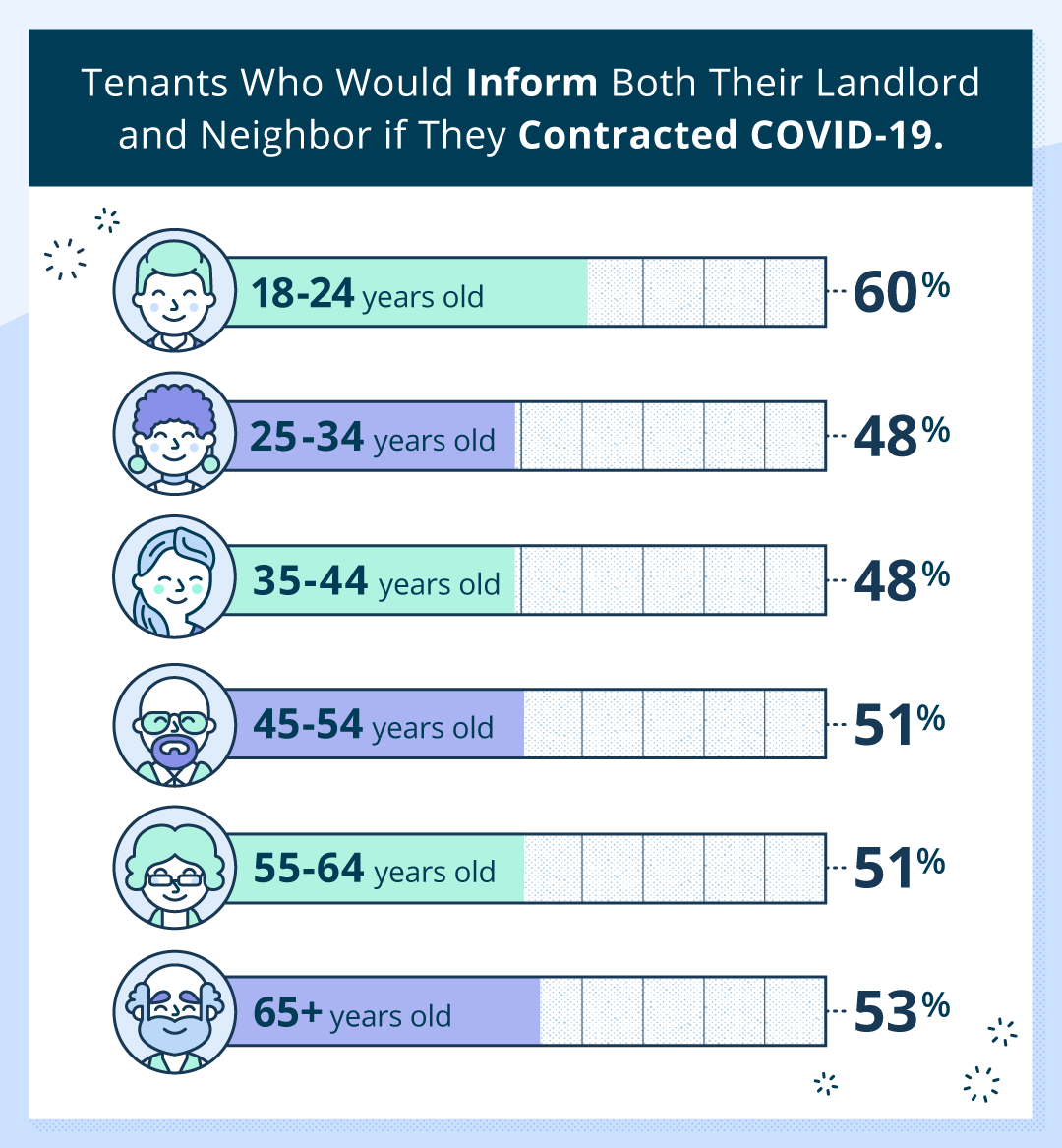 people would tell if they had a covid infection