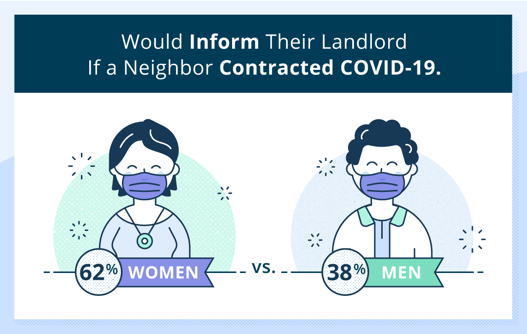 covid men vs women statistic