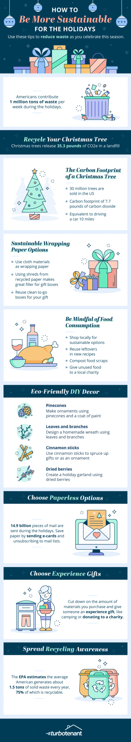reduce waste during the holidays infographic