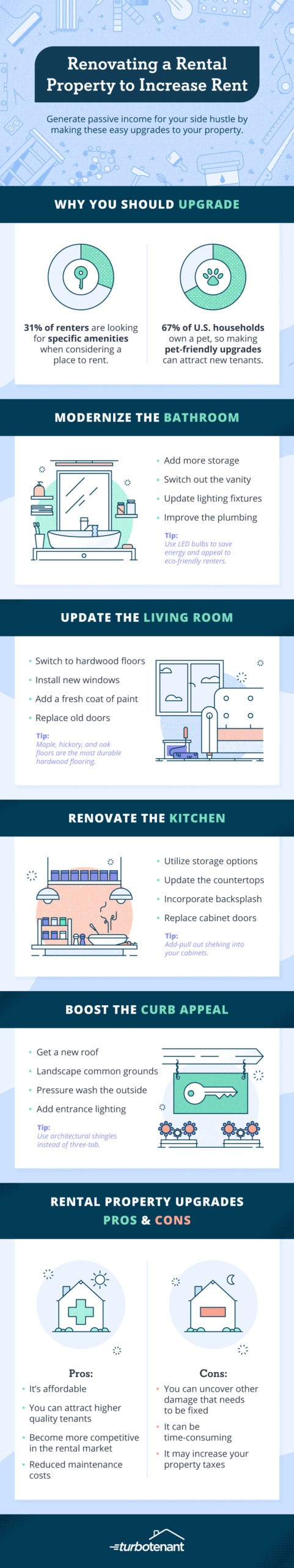 rental property renovation inforgraphic