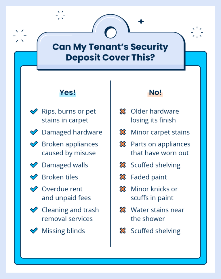 Clipboard of checklist of what a security deposit can and can't cover