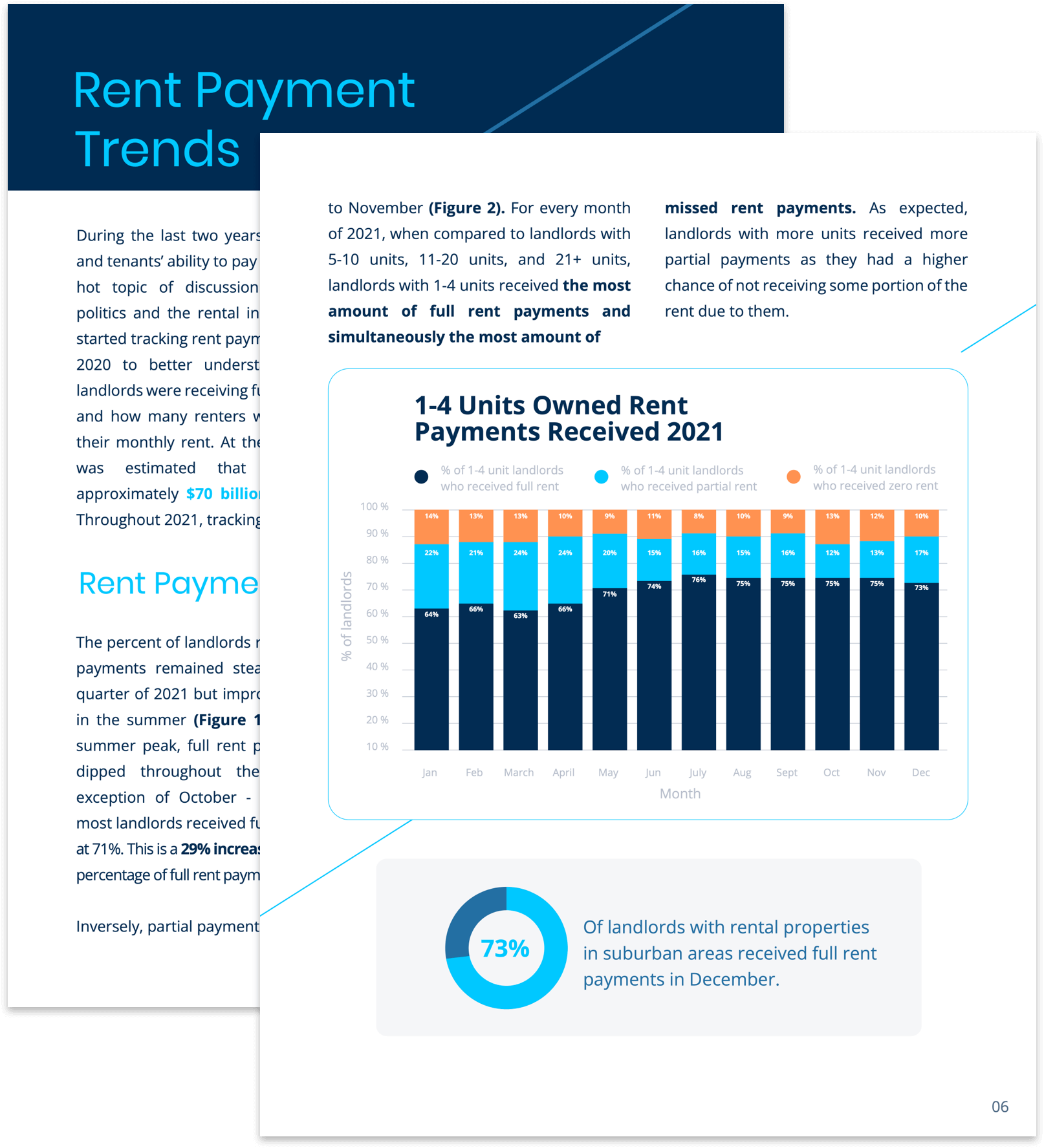 state of rental industry example pages