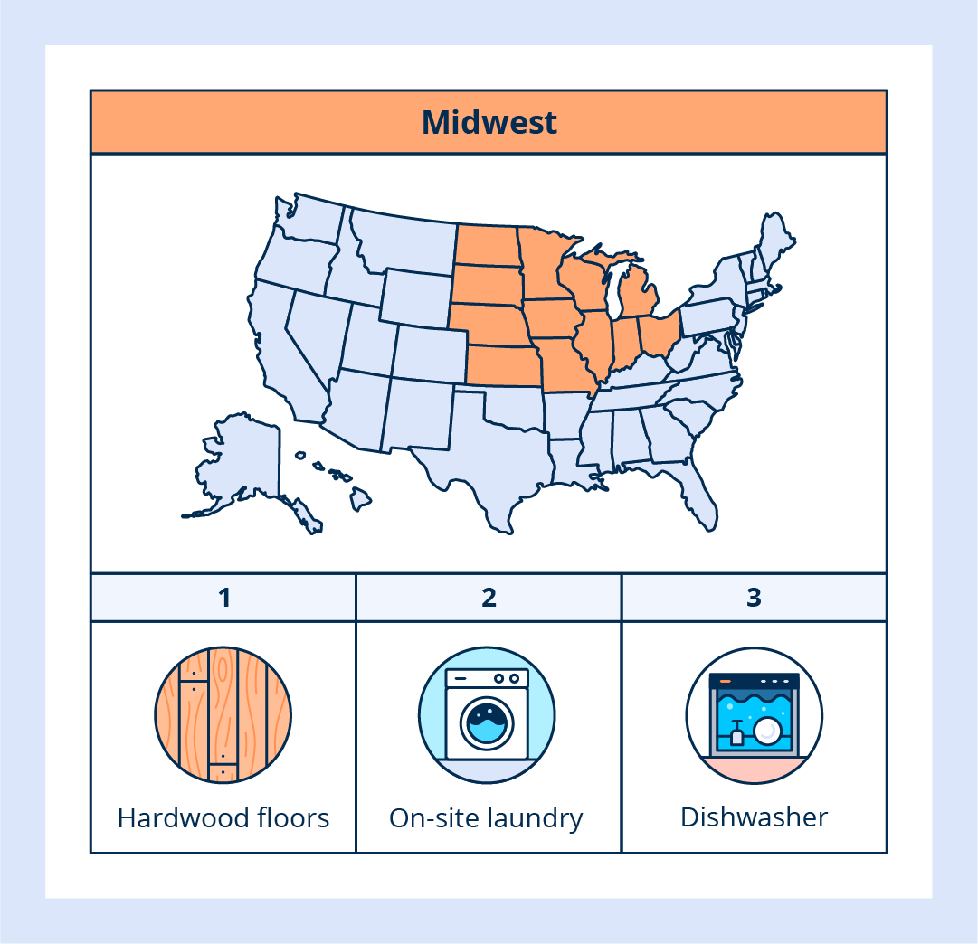 list of top 3 rental amenities in Midwest