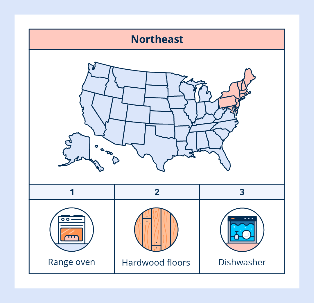 list of top 10 amenities in Northeast