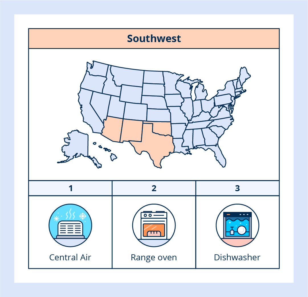 List of top amenities in the Southwest