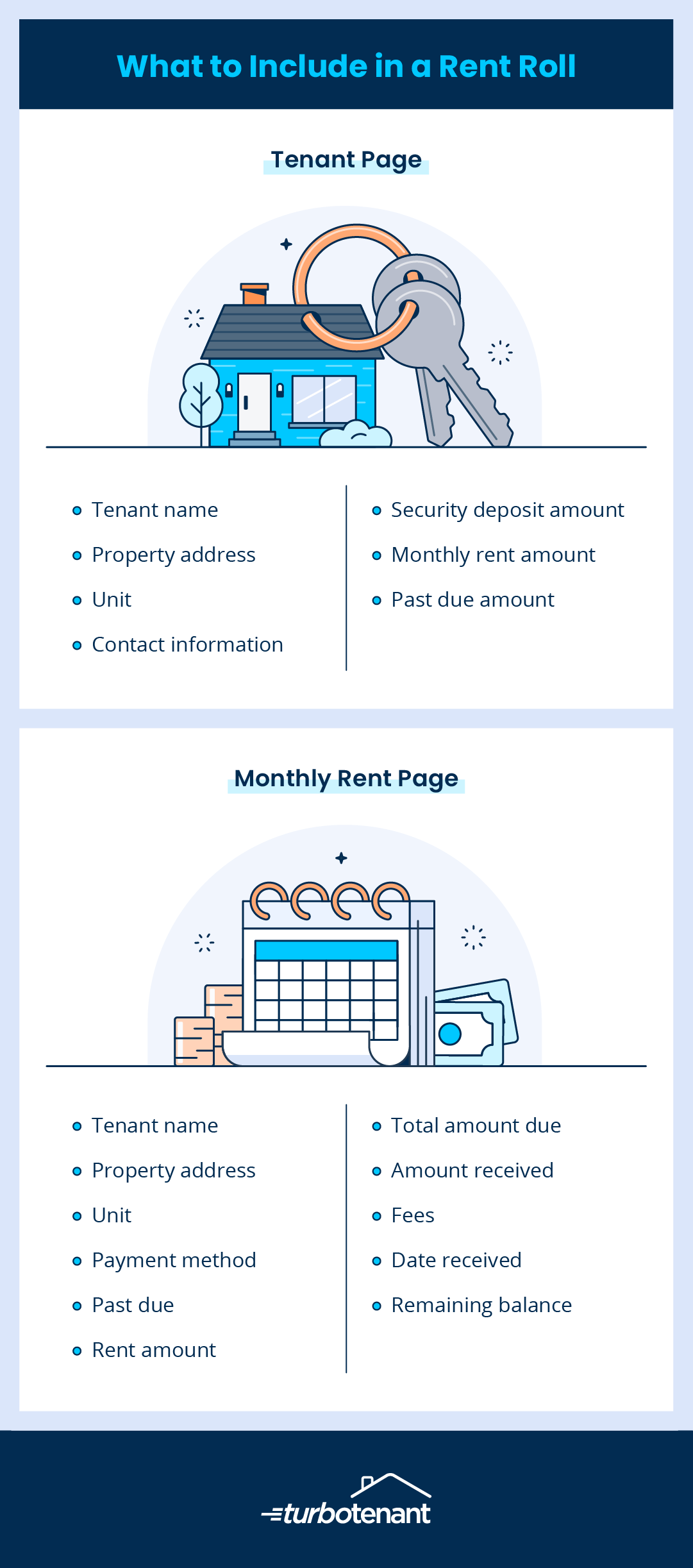 List of what to include in a rent roll
