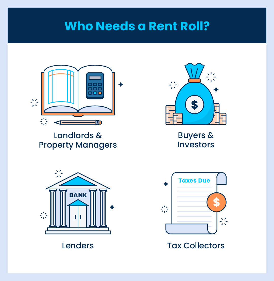 list of who needs a rent roll