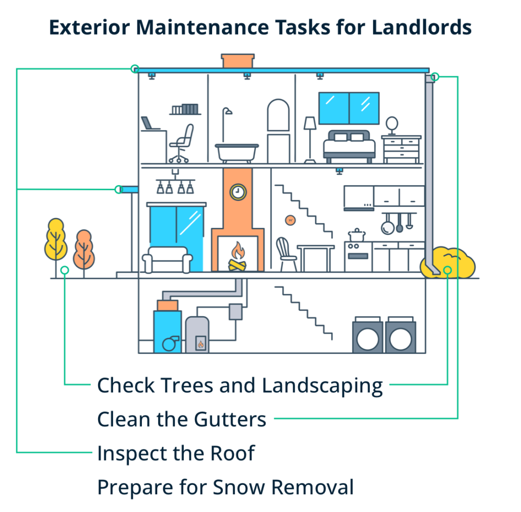 Exterior fall maintenance tasks for landlords