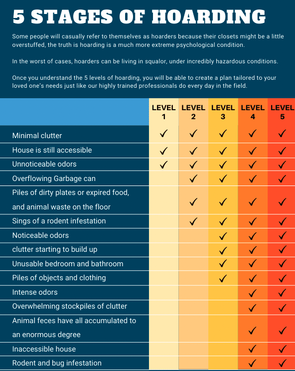 The five levels of hoarding, according to Hoarding 911