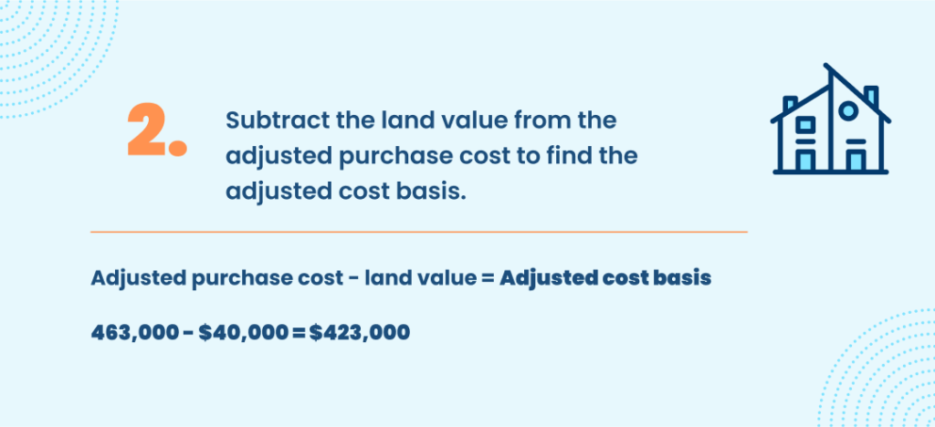 Infographic Step 2 of Calculating Rental Depreciation